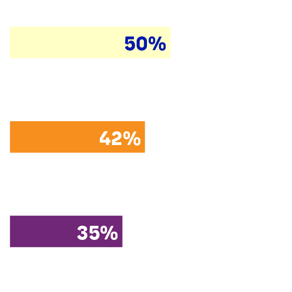Finance Operating Employee Hours